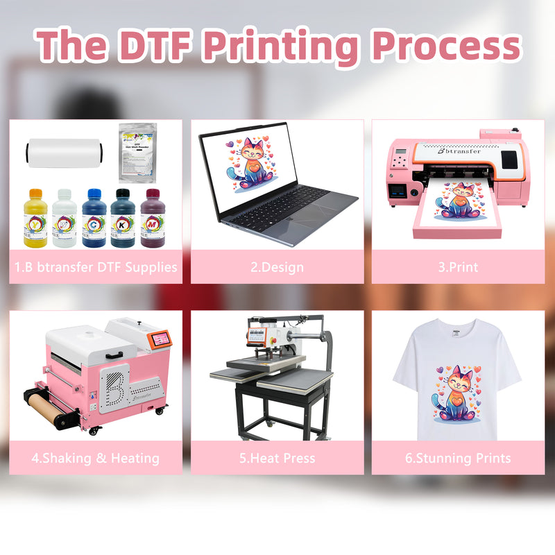 USA warehouse -M1630 pro A3 pink DTF printer with powder shaker - Feature 12